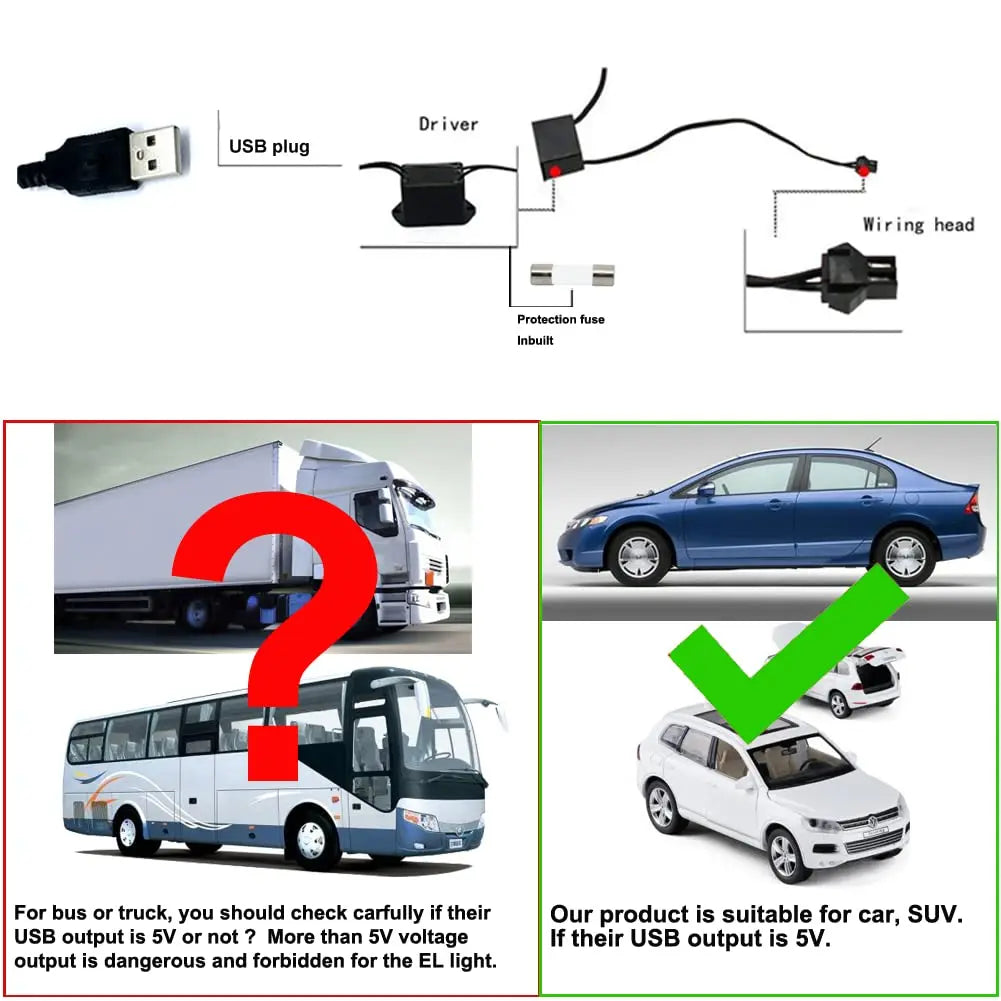 Bande Led Intérieur Voiture